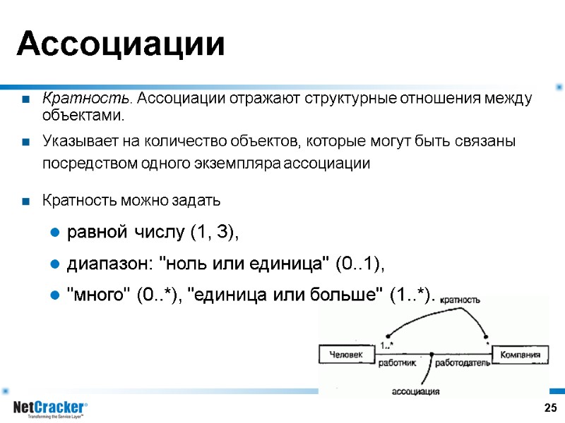 25 Ассоциации Кратность. Ассоциации отражают структурные отношения между объектами.  Указывает на количество объектов,